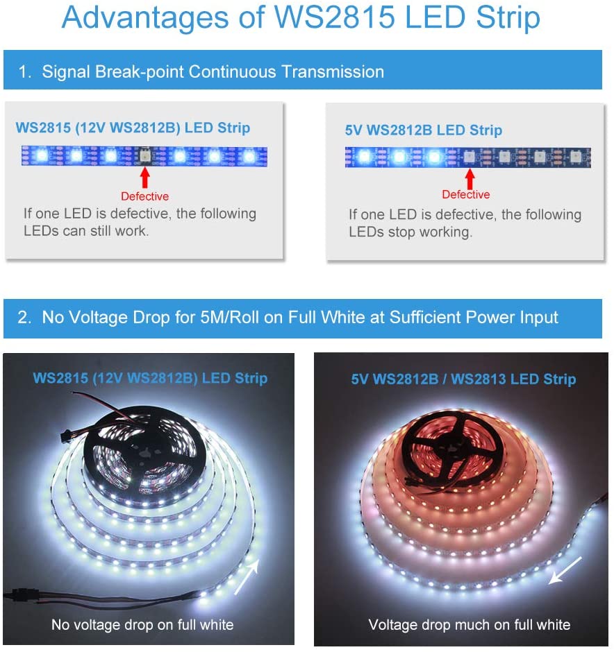 Digital Flex WS2815 / RGB / 12V / 120 single-pixel – LichtLogistik LED  Support